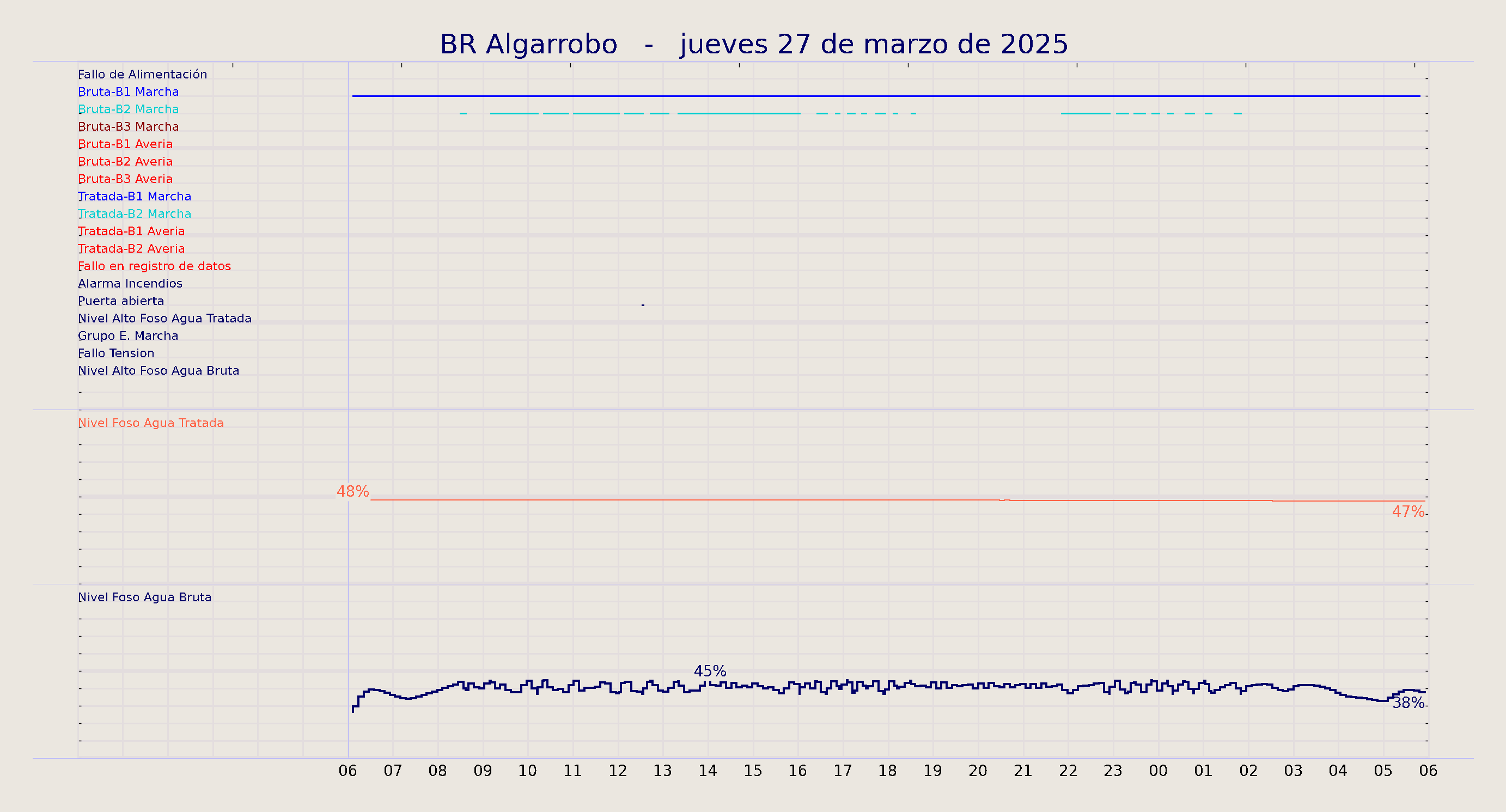 ../../imagenes/vid/2025/BR Algarrobo/2025-03-27 BR Algarrobo.png